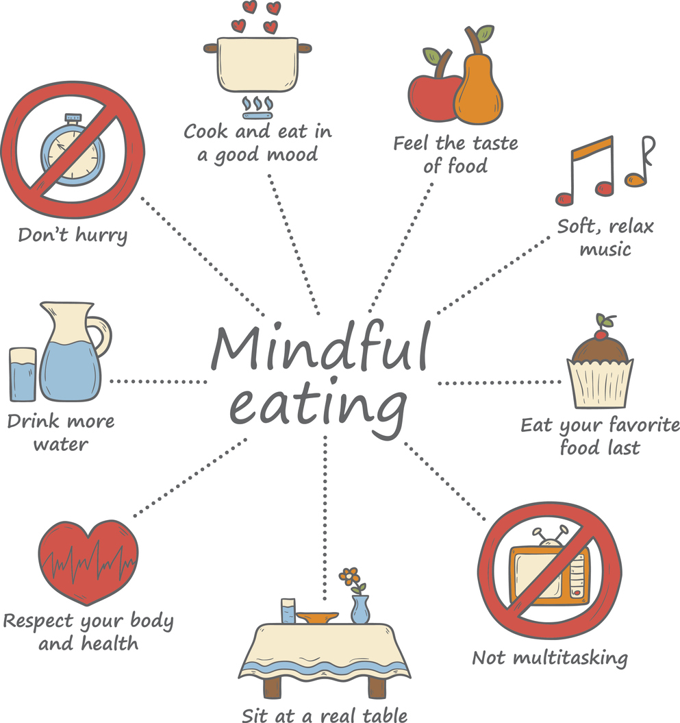 Practice mindful eating